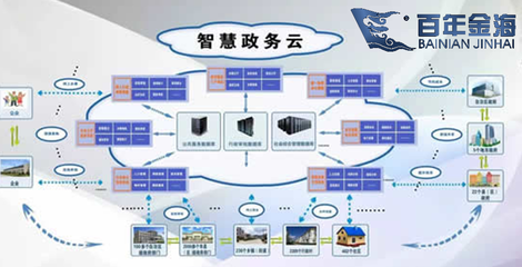 百年金海助力內(nèi)黃智慧政務(wù)建設(shè)，高效數(shù)據(jù)庫服務(wù)引領(lǐng)政務(wù)數(shù)字化新篇章