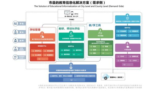 教育信息化2.0時代下，企業如何通過數據庫服務精準對接需求側變革