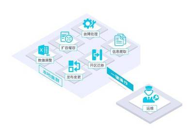 將省心進(jìn)行到底 | 您的貼心數(shù)據(jù)庫管家來報到!