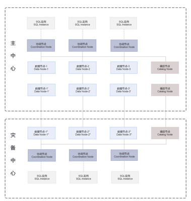 巨杉數(shù)據(jù)庫解決方案 SequoiaDB分布式數(shù)據(jù)庫的核心價值與應(yīng)用實踐